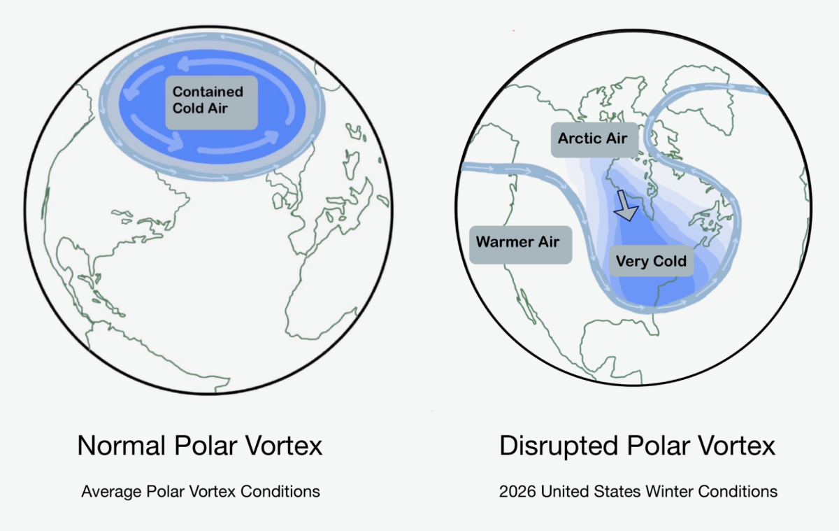 The Science Behind the Record-Breaking Winter in the US